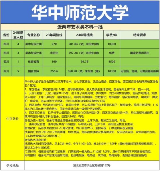 华中师范大学怎么样_武汉华师录取分数线-第1张图片-星辰妙记