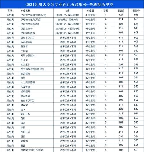 苏州大学文正学院怎么样_苏州大学文正学院学费-第1张图片-星辰妙记