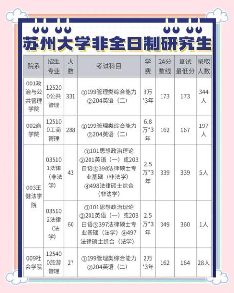 苏州大学文正学院怎么样_苏州大学文正学院学费-第3张图片-星辰妙记
