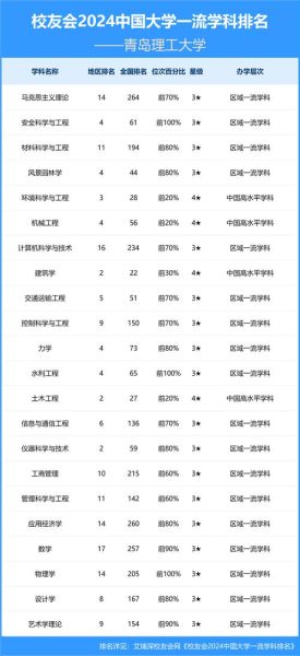 青岛理工大学怎么样_青岛理工大学有哪些专业-第3张图片-星辰妙记