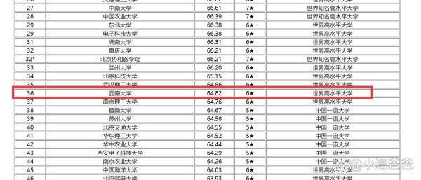 西南大学在211排名多少_西南大学211排名最新-第1张图片-星辰妙记 西南大学在211排名多少_西南大学211排名最新-第1张图片-星辰妙记