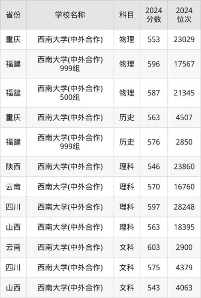 西南大学在211排名多少_西南大学211排名最新-第3张图片-星辰妙记 西南大学在211排名多少_西南大学211排名最新-第3张图片-星辰妙记