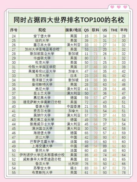 三本大学有哪些学校_三本大学名单及分数线-第2张图片-星辰妙记