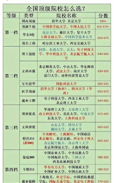分数不高但很好的大学有哪些_低分高质院校怎么选-第2张图片-星辰妙记