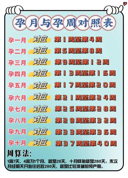 孕妇一般多少周生产_预产期怎么算最准-第1张图片-星辰妙记