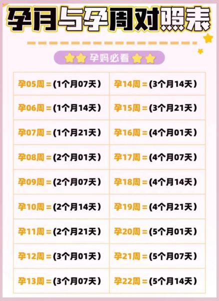 孕妇一般多少周生产_预产期怎么算最准-第2张图片-星辰妙记