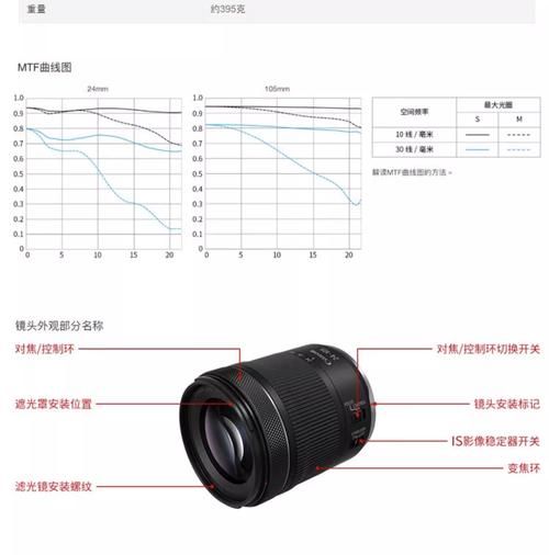镜头stm是什么意思_佳能stm马达优缺点-第2张图片-星辰妙记