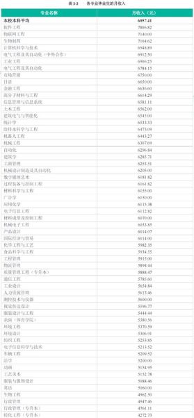 安徽工程大学王牌专业有哪些_就业前景怎么样-第3张图片-星辰妙记