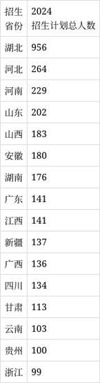 中国地质大学武汉怎么样_录取分数线是多少-第3张图片-星辰妙记