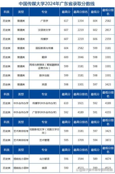 中国传媒大学是几本_中国传媒大学录取分数线-第1张图片-星辰妙记