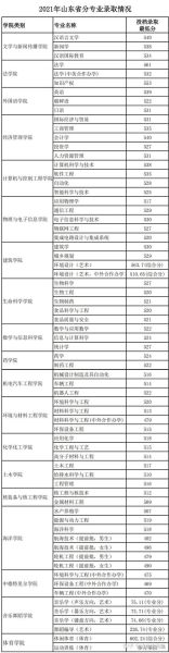烟台有哪些大学_烟台本科院校名单-第3张图片-星辰妙记