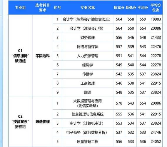 北京信息科技大学录取分数线_2024年多少分能考上-第1张图片-星辰妙记
