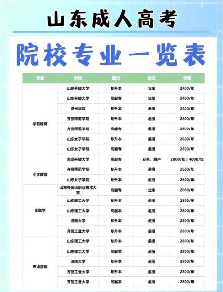 山东中医药大学继续教育学院怎么报名_学费多少钱-第3张图片-星辰妙记