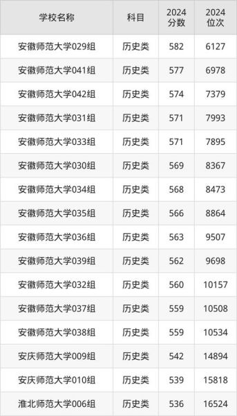 安徽师范大学是211吗_安徽师范大学排名-第1张图片-星辰妙记