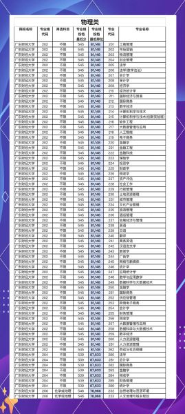 广东财经大学继续教育学院怎么样_广东财经大学继续教育学院学费-第2张图片-星辰妙记