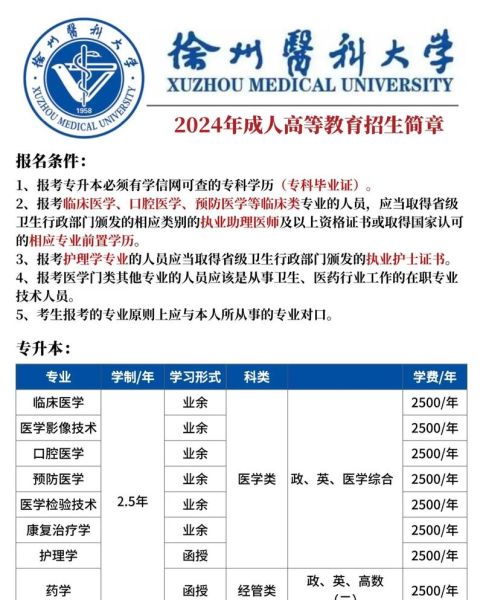 徐州医科大学招生简章_徐州医科大学有哪些专业-第2张图片-星辰妙记