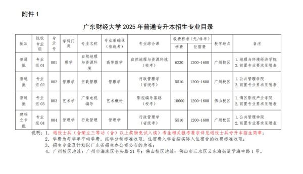 广东财经大学继续教育学院怎么样_广东财经大学继续教育学院学费-第3张图片-星辰妙记