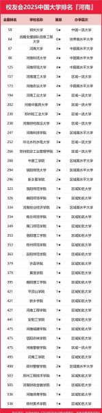 河南所有大学排名_哪些学校最值得报考-第2张图片-星辰妙记