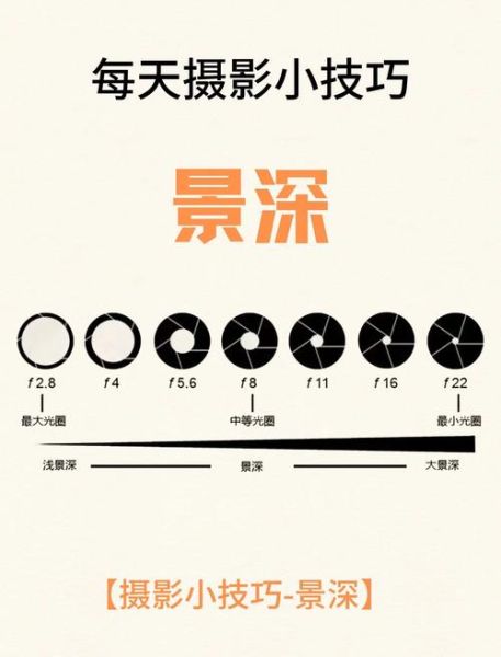 大景深镜头怎么用_大景深镜头适合拍什么-第1张图片-星辰妙记