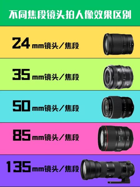 40mm定焦镜头适合拍什么_40mm镜头虚化效果好吗-第1张图片-星辰妙记