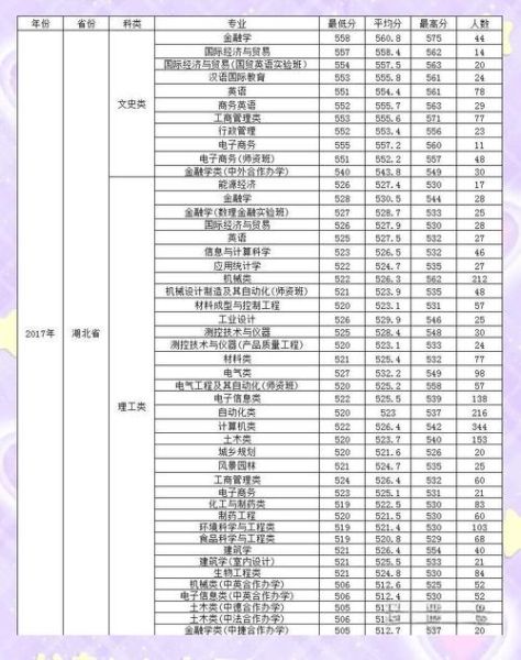 湖北工业大学怎么样_湖北工业大学专业排名-第1张图片-星辰妙记