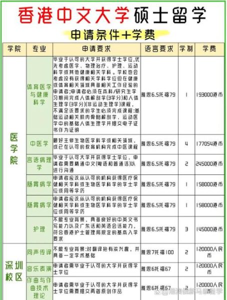 香港中文大学申请条件_香港中文大学学费多少-第3张图片-星辰妙记 香港中文大学申请条件_香港中文大学学费多少-第3张图片-星辰妙记