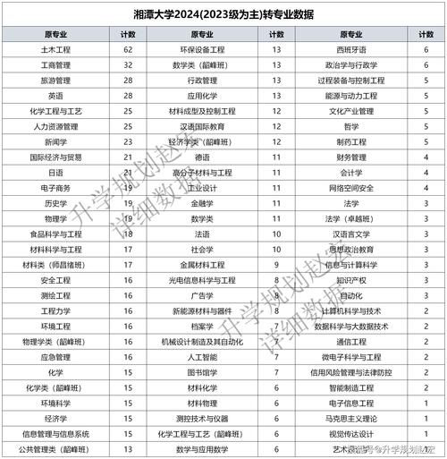 湘潭大学王牌专业有哪些_湘潭大学法学专业怎么样-第3张图片-星辰妙记