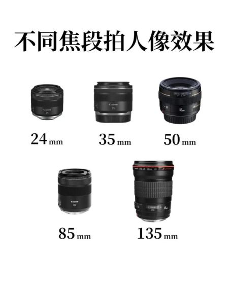 单反镜头角度怎么选_广角和长焦的区别-第2张图片-星辰妙记