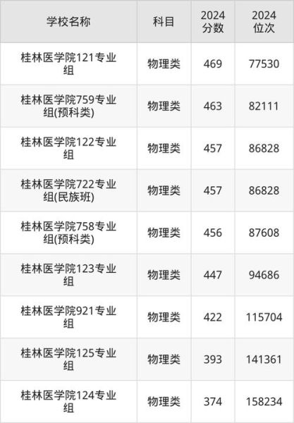 桂林医科大学怎么样_桂林医科大学录取分数线-第1张图片-星辰妙记