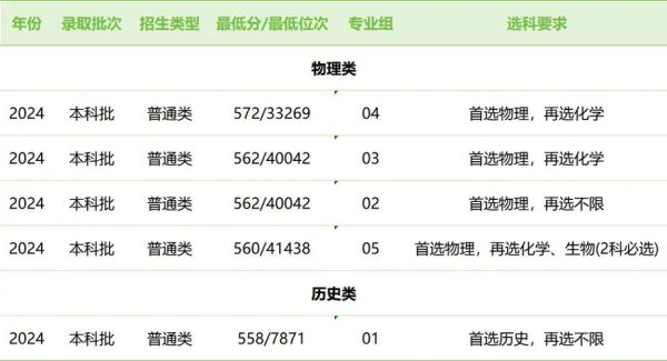 石河子大学分数线_历年变化趋势-第2张图片-星辰妙记