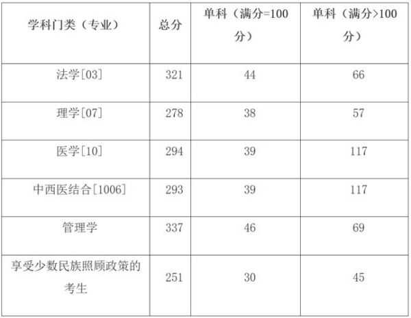 桂林医科大学怎么样_桂林医科大学录取分数线-第3张图片-星辰妙记
