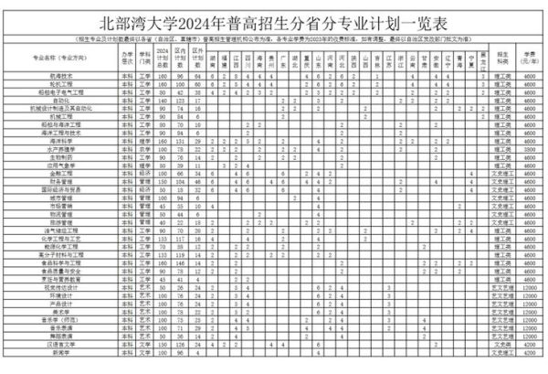 北部湾大学怎么样_北部湾大学专业有哪些-第1张图片-星辰妙记 北部湾大学怎么样_北部湾大学专业有哪些-第1张图片-星辰妙记