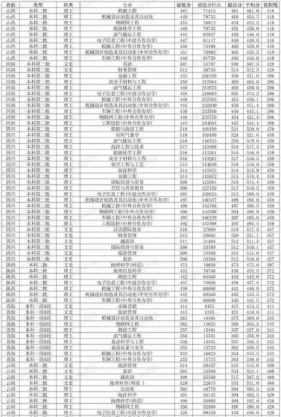 北部湾大学怎么样_北部湾大学专业有哪些-第3张图片-星辰妙记 北部湾大学怎么样_北部湾大学专业有哪些-第3张图片-星辰妙记