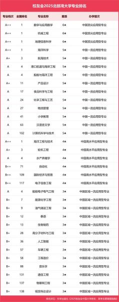 北部湾大学怎么样_北部湾大学专业有哪些-第2张图片-星辰妙记 北部湾大学怎么样_北部湾大学专业有哪些-第2张图片-星辰妙记