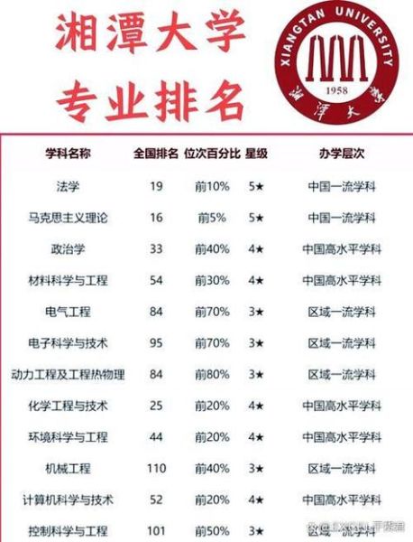 湘潭大学专业有哪些_湘潭大学王牌专业排名-第1张图片-星辰妙记 湘潭大学专业有哪些_湘潭大学王牌专业排名-第1张图片-星辰妙记