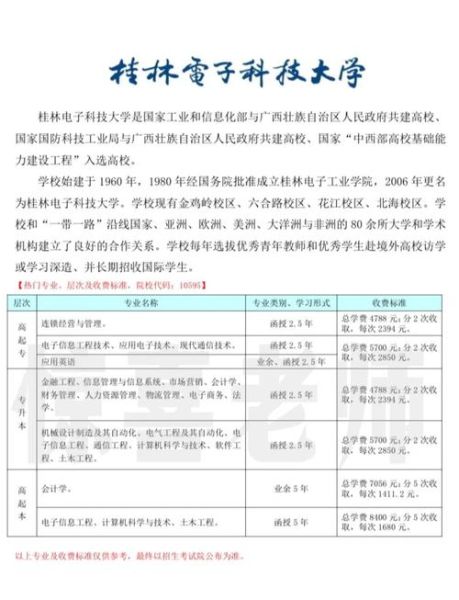 桂林电子科技大学研究生院招生简章_如何报名-第1张图片-星辰妙记 桂林电子科技大学研究生院招生简章_如何报名-第1张图片-星辰妙记