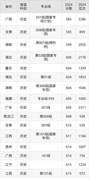 中南大学录取查询入口在哪_如何快速查到录取结果-第3张图片-星辰妙记