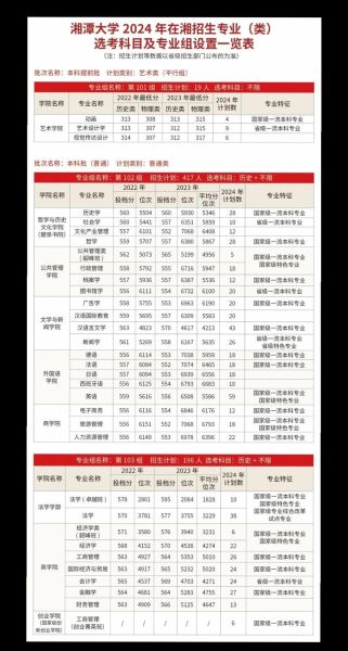 湘潭大学专业有哪些_湘潭大学王牌专业排名-第3张图片-星辰妙记 湘潭大学专业有哪些_湘潭大学王牌专业排名-第3张图片-星辰妙记