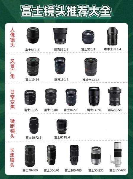 镜头有哪些种类_不同镜头适合拍什么-第1张图片-星辰妙记