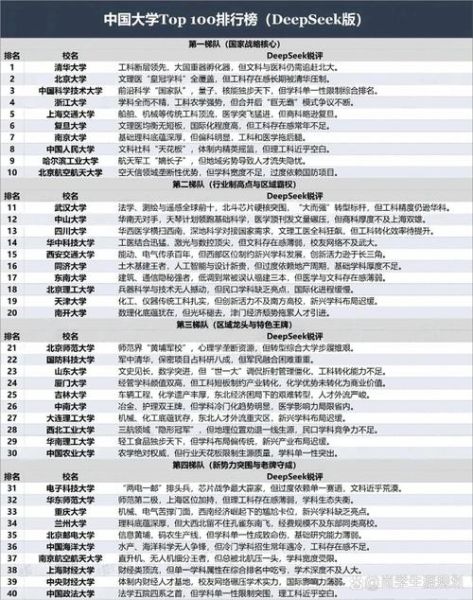 中国大学排名前十有哪些_如何科学选校-第2张图片-星辰妙记 中国大学排名前十有哪些_如何科学选校-第2张图片-星辰妙记