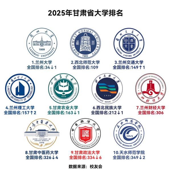 兰州有哪些大学_兰州最好的大学排名-第1张图片-星辰妙记 兰州有哪些大学_兰州最好的大学排名-第1张图片-星辰妙记