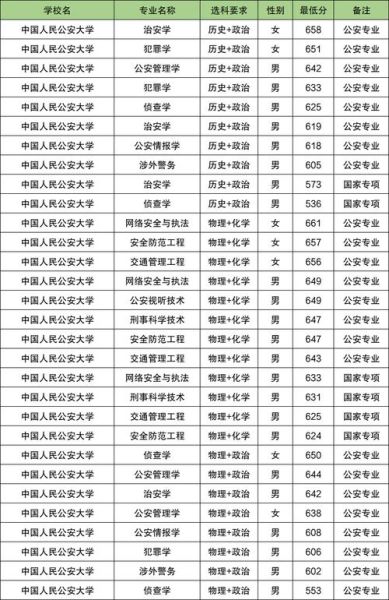 安徽公安大学怎么样_录取分数线是多少-第1张图片-星辰妙记 安徽公安大学怎么样_录取分数线是多少-第1张图片-星辰妙记