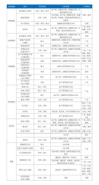 中国海洋大学就业网怎么用_海大校招信息在哪看-第2张图片-星辰妙记 中国海洋大学就业网怎么用_海大校招信息在哪看-第2张图片-星辰妙记