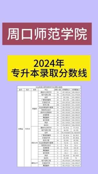 周口师范大学怎么样_周口师范大学专业排名-第1张图片-星辰妙记 周口师范大学怎么样_周口师范大学专业排名-第1张图片-星辰妙记