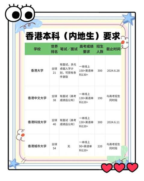 香港大学申请条件_香港大学学费一年多少-第1张图片-星辰妙记 香港大学申请条件_香港大学学费一年多少-第1张图片-星辰妙记