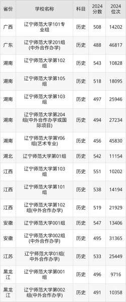辽宁师范大学分数线_多少分能上辽师大-第2张图片-星辰妙记 辽宁师范大学分数线_多少分能上辽师大-第2张图片-星辰妙记