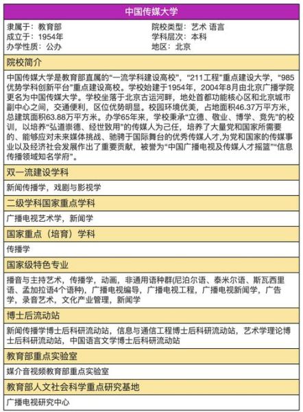中国传媒大学播音主持专业学什么_就业前景如何-第2张图片-星辰妙记 中国传媒大学播音主持专业学什么_就业前景如何-第2张图片-星辰妙记