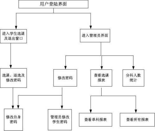 黑龙江大学选课系统怎么登录_选课流程是什么-第1张图片-星辰妙记