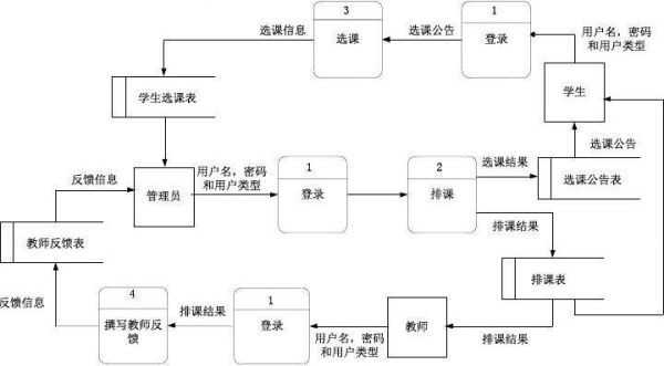 黑龙江大学选课系统怎么登录_选课流程是什么-第3张图片-星辰妙记