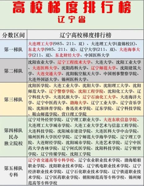 辽宁大学全国排名_辽宁大学怎么样-第3张图片-星辰妙记 辽宁大学全国排名_辽宁大学怎么样-第3张图片-星辰妙记